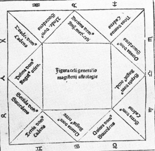 vierkante horoscoop, Tetrabiblos