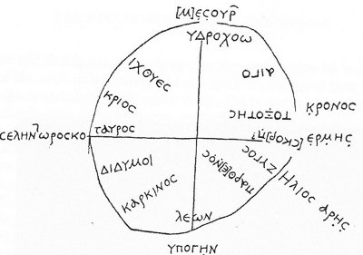 ronde horoscoop uit 15-18 nC