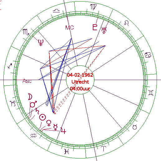 horoscoop 4 februari 1962